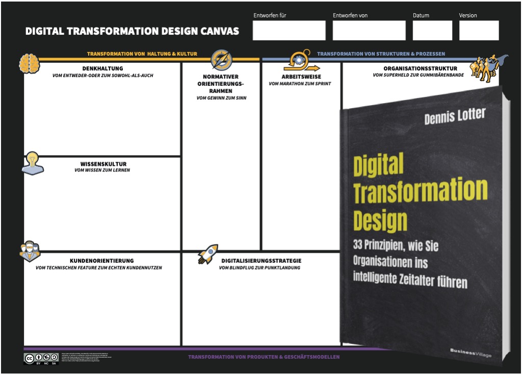 Digital Transformation Canvas