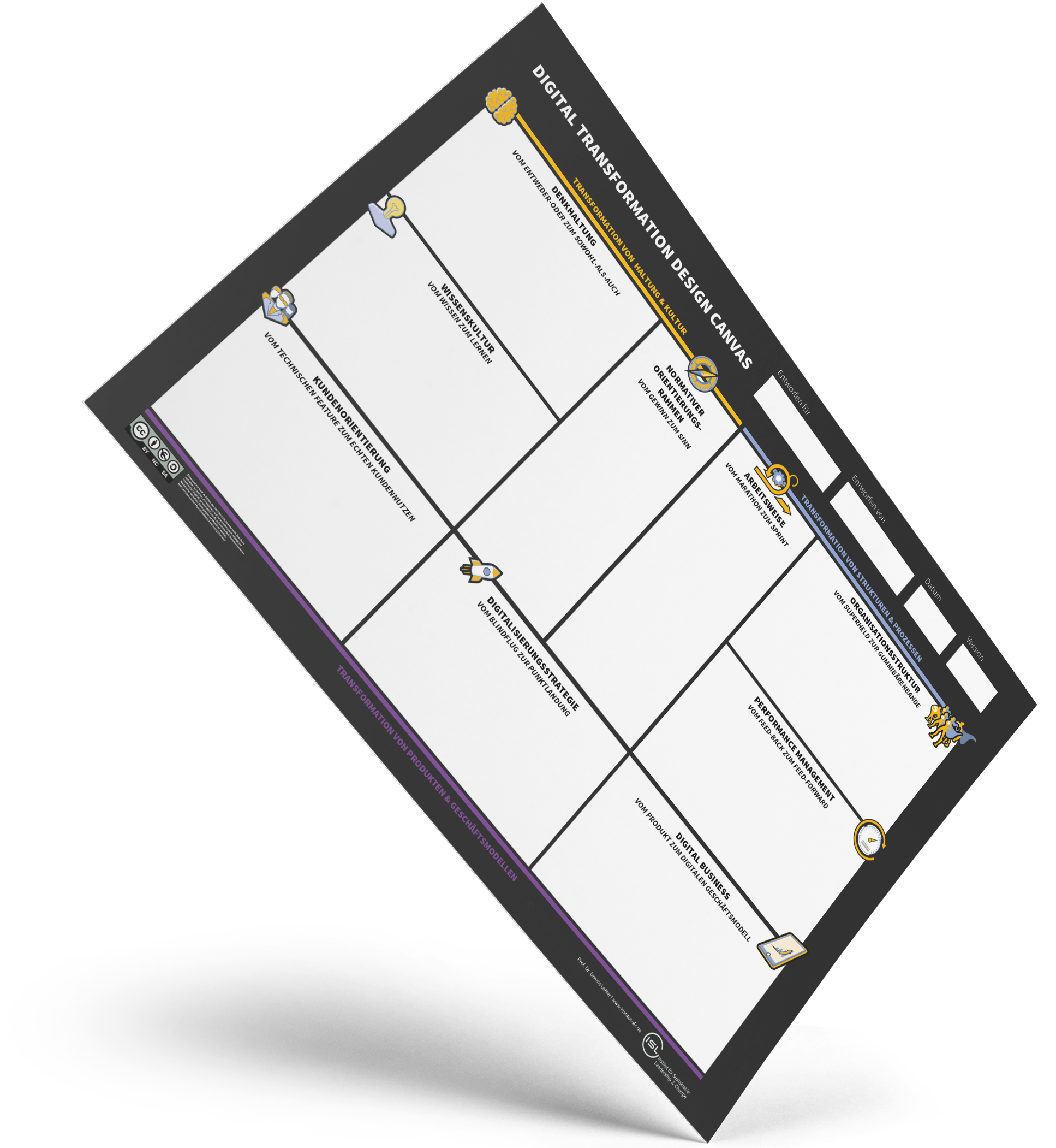 Digital Transformation Canvas