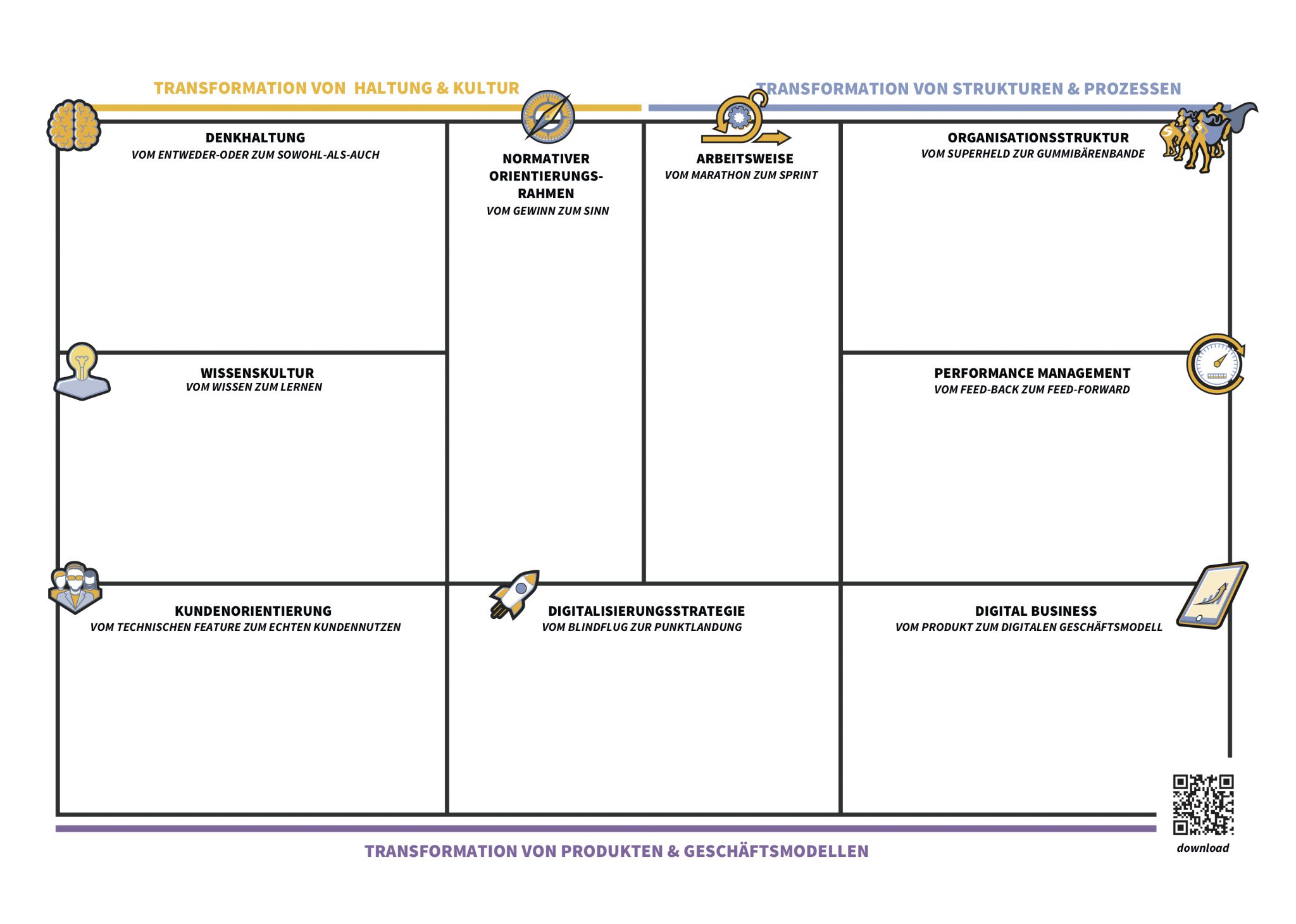 Digital Transformation Canvas