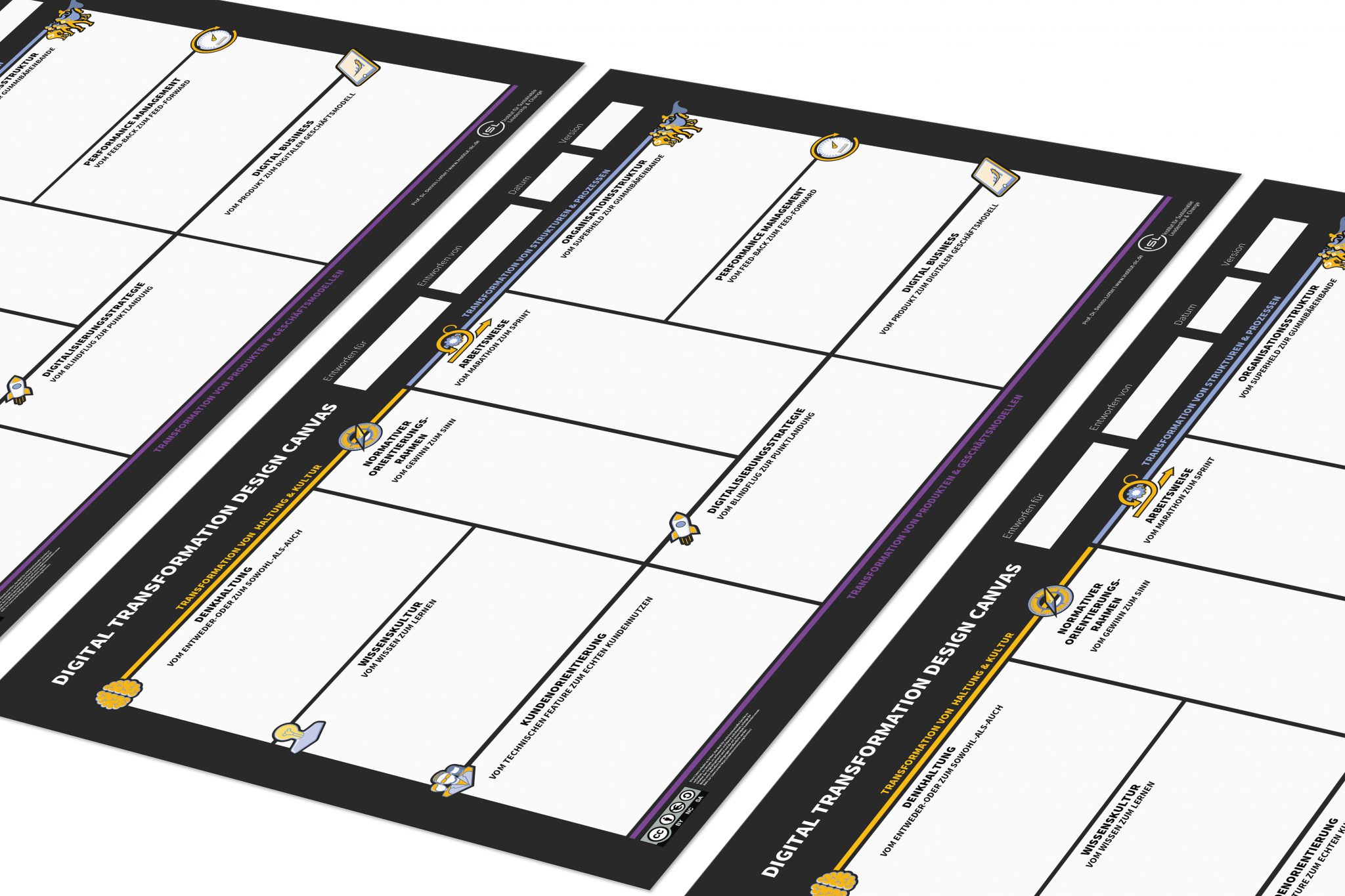 Digital Transformation Canvas