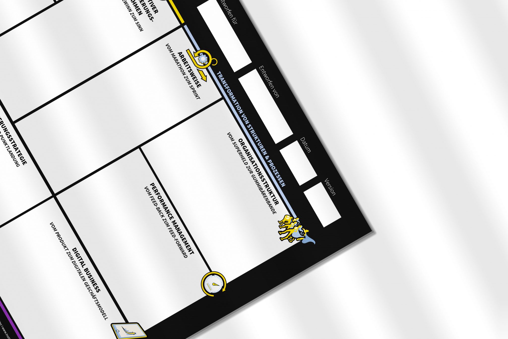 Digital Transformation Canvas